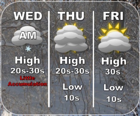 National Weather Service graphic 