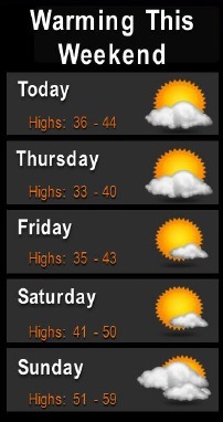 National Weather Service graphic