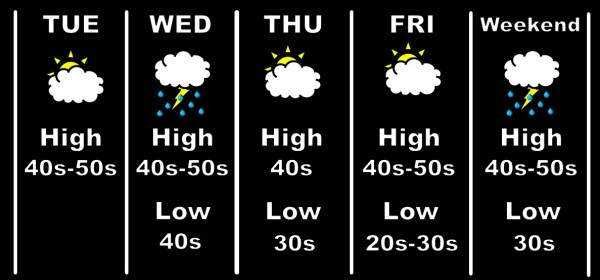 National Weather Service graphic