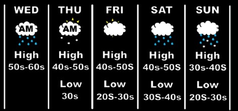 National Weather Service graphic