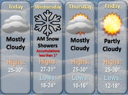 National Weather Service graphic