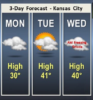 Three-day forecast. (National Weather Service graphic)