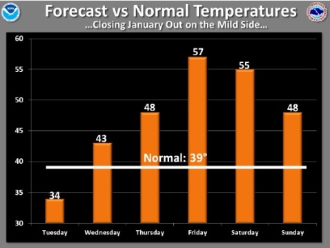 National Weather Service graphic