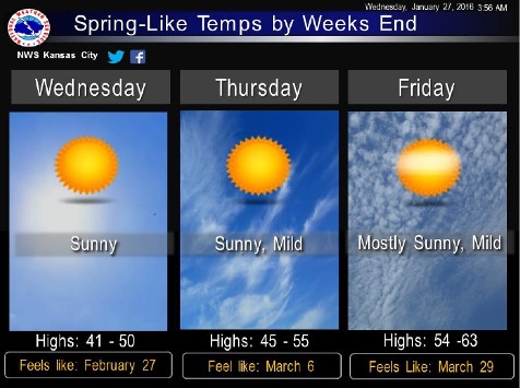 National Weather Service graphic