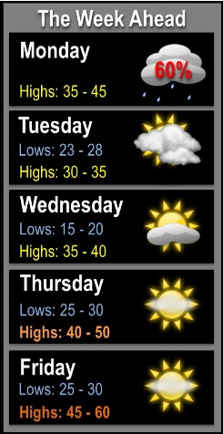 National Weather Service graphic