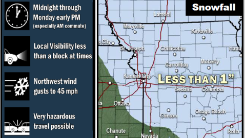 National Weather Service graphic