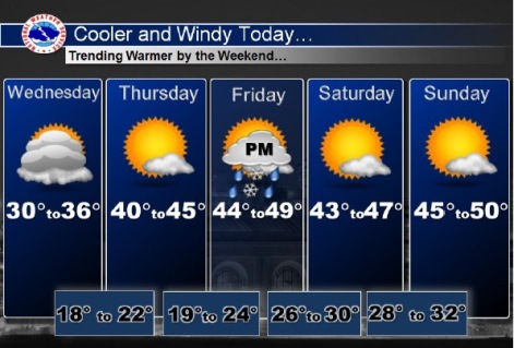 National Weather Service graphic