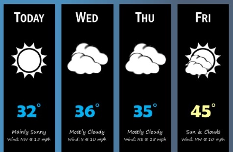 National Weather Service graphic