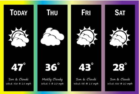 National Weather Service graphic