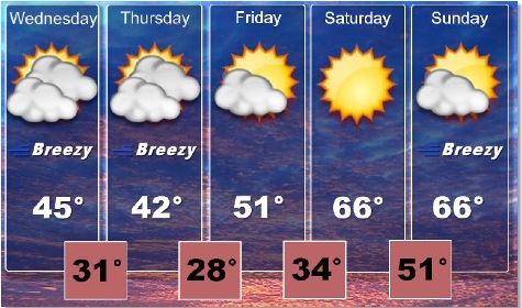 National Weather Service graphic