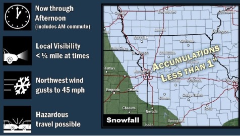 National Weather Service graphic