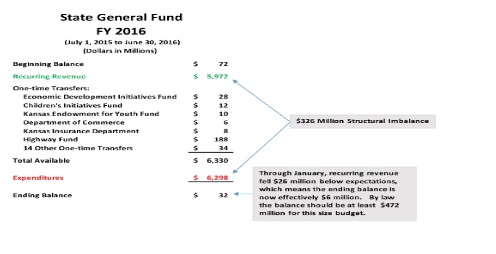 1state general fund graphic