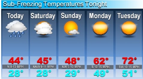 National Weather Service graphic