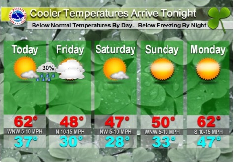 National Weather Service graphic