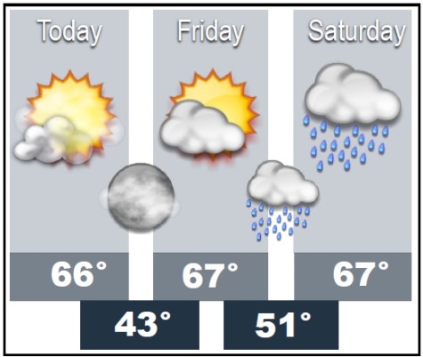 National Weather Service graphic