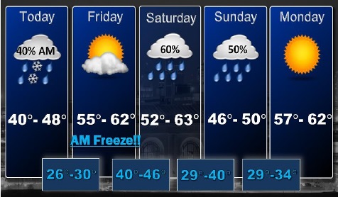 National Weather Service graphic