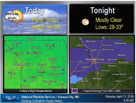 National Weather Service graphic