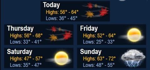 National Weather Service graphic