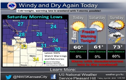 National Weather Service graphic