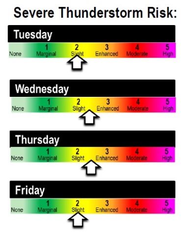 Tuesday through Friday (National Weather Service graphic)