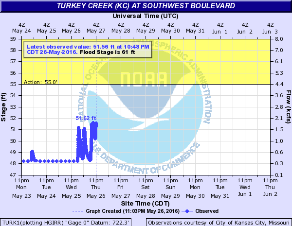 Turkey Creek about 10:48 p.m. on Thursday. (NOAA chart)