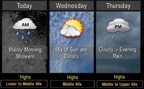 National Weather Service graphic