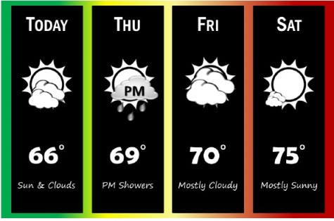 National Weather Service graphic