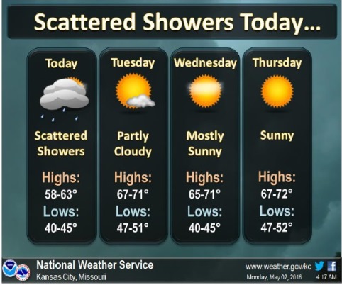 National Weather Service graphic