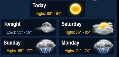 National Weather Service graphic