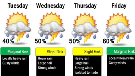 National Weather Service graphic