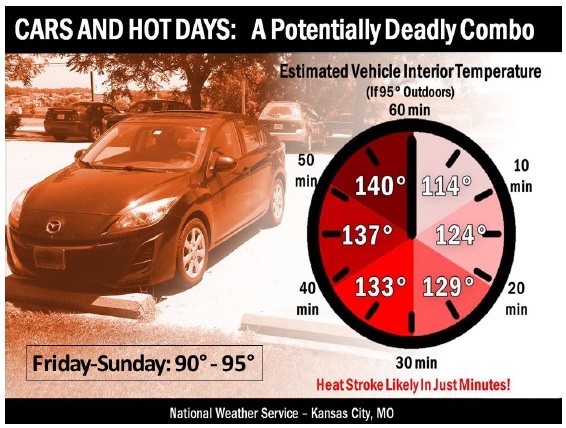 National Weather Service graphic