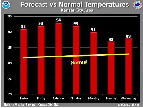 National Weather Service graphic 