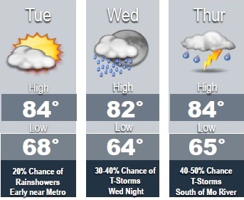 National Weather Service graphic