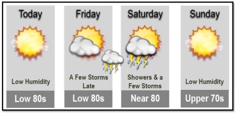 The forecast has a chance of rain Friday night and Saturday, expected to be mostly south of the Kansas City area. (National Weather Service graphic)