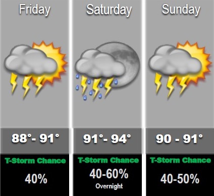 National Weather Service graphic