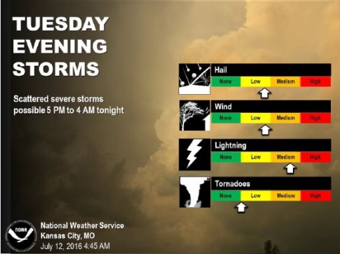 National Weather Service graphic