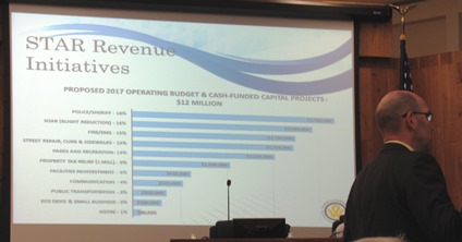 STAR bond revenue initiatives were outlined at the budget presentation. (Staff photo)