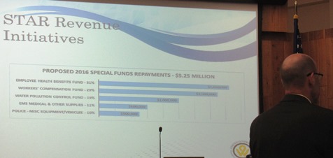 Proposed special fund repayments were listed. (Staff photo)