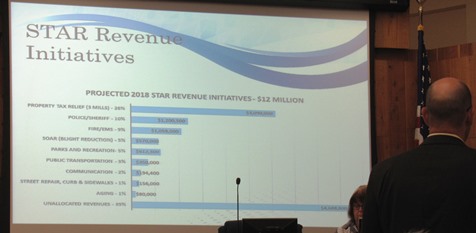 Proposed 2018 STAR bond revenue initiatives will include an additional 2 mills of property tax relief. (Staff photo)