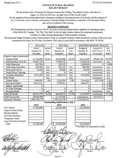 kckcc budget