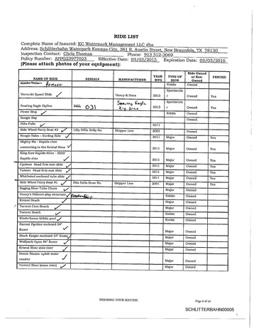 A ride list from a Schlitterbahn ride inspection, with checkmarks next to the rides.