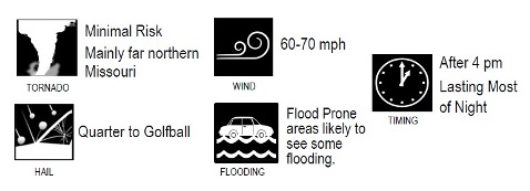 National Weather Service graphic