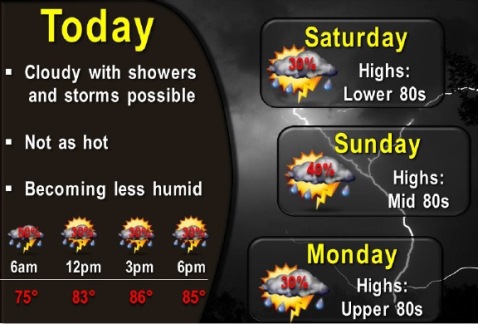 National Weather Service graphic