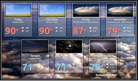 National Weather Service graphic