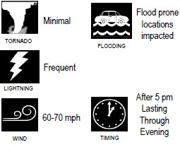 Possible storm risks on Thursday. (National Weather Service graphic)