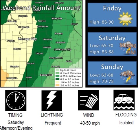 National Weather Service graphic