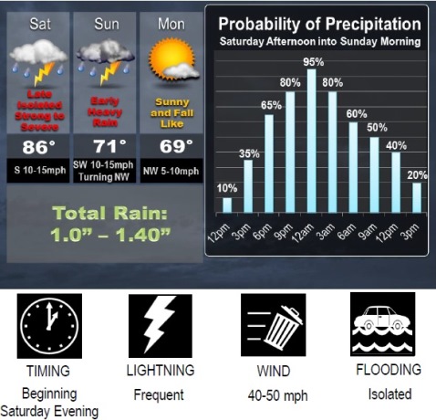 Storms in tonight’s forecast