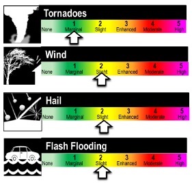 The slight risk for the Kansas City area between 7 p.m. and midnight today. (National Weather Service graphic)