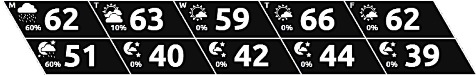 National Weather Service graphic