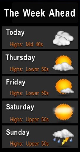 National Weather Service graphic